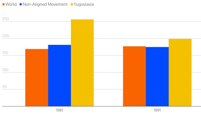 6 Changing global dynamics benefit 'inbetweener' economies